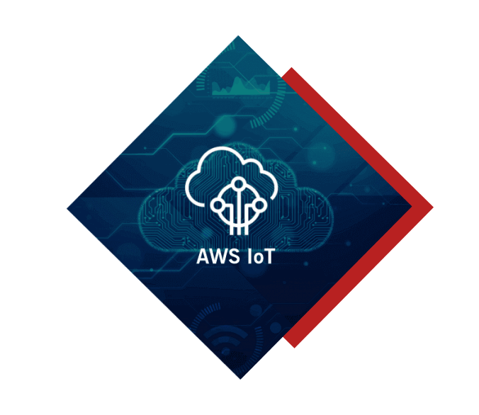 aws-iot-cloud-platform